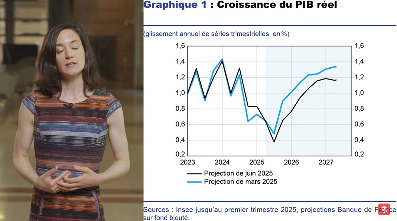 Projections macroéconomiques - Juin 2025 | Banque de France