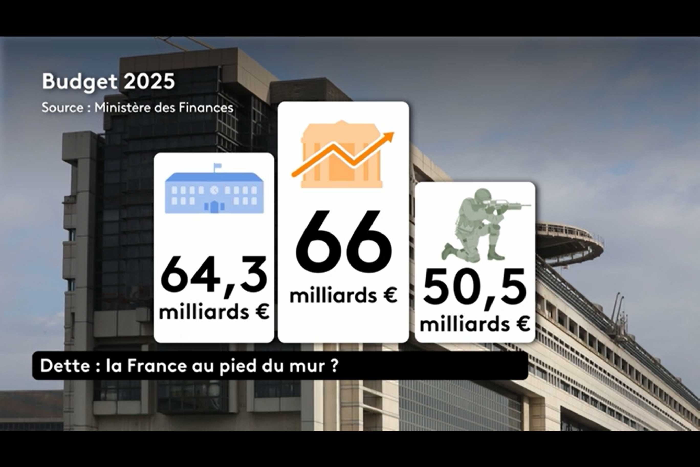 Dette publique : la France est-elle au bord de la crise financière ?