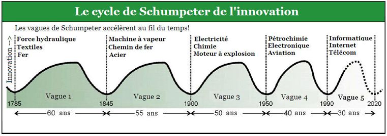cycle schumpeter1 2